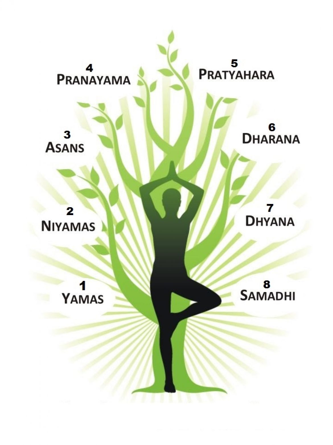 Benefits of Dhanurasana (Bow Pose) and How to Do it By Dr. Ankit Sankhe -  PharmEasy Blog